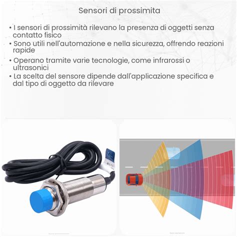Diagramma che illustra i sensori di prossimità nelle maniglie delle portiere