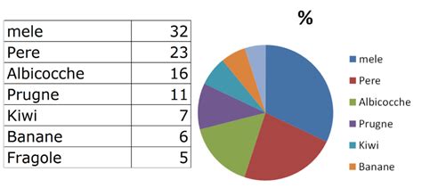 Grafico a torta delle sanzioni stradali più comuni in Italia