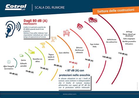 Tabella di diagnosi del rumore degli pneumatici