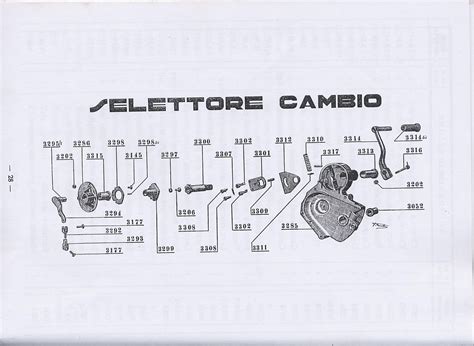 schema forcella cambio