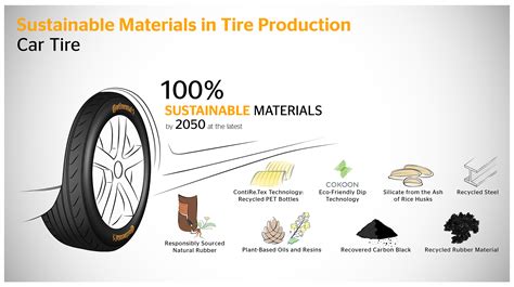 Continental tire technology infographic