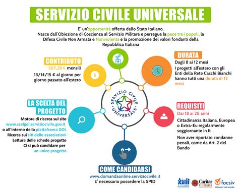 Infografica: L'importanza del servizio post-vendita