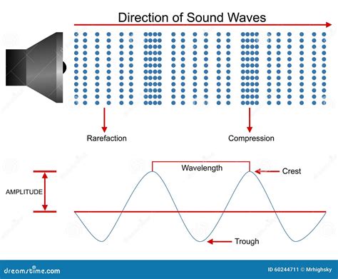Illustrazione concettuale di onde sonore che circondano un utente