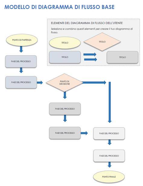 Diagramma di flusso: procedura di sospensione cautelare della patente
