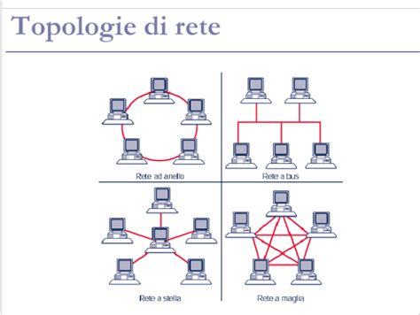 schema funzionamento rete mesh