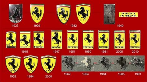 Evoluzione del logo Ferrari
