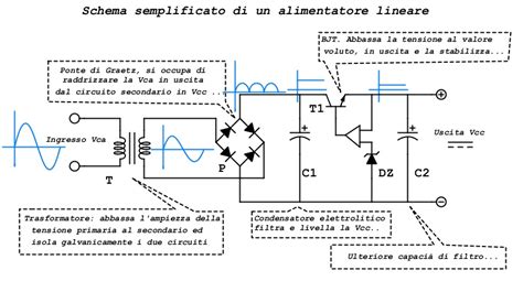 Schema del circuito di alimentazione di un motore moderno