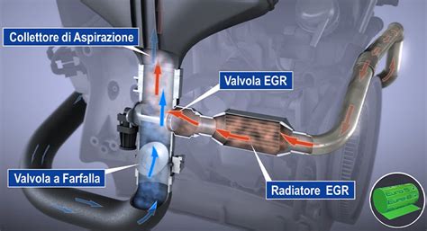 Diagramma che illustra il funzionamento della valvola EGR