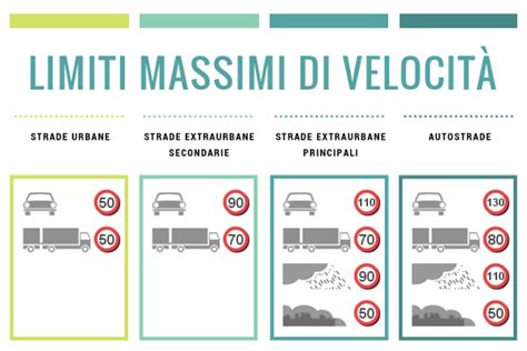 Segnaletica stradale con limiti di velocità per veicoli con rimorchio