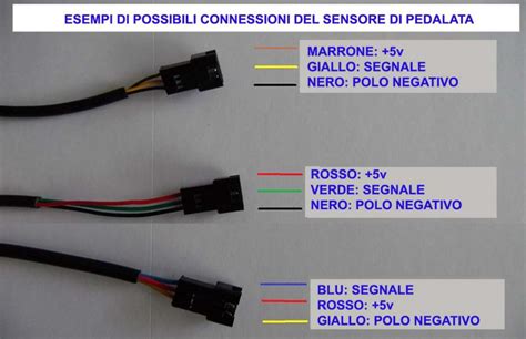 schema elettrico sensore pedale freno e localizzazione connettori body computer
