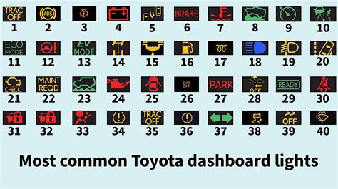 Hybrid car dashboard warning lights