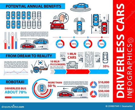 Infografica: Andamento prezzi veicoli usati