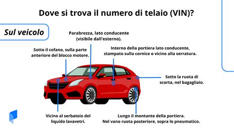 Illustrazione del numero di telaio (VIN) su un veicolo