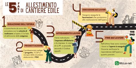 infografica che illustra le fasi dell'elaborazione del ricordo e il permanere dell'affetto