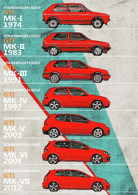Volkswagen Golf generations timeline