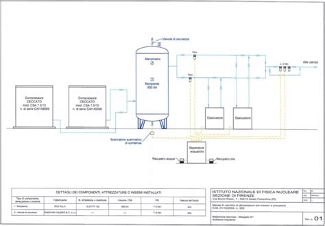 Schema del sistema di sfiato del serbatoio