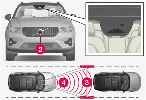 Volvo Pilot Assist diagramma sensori telecamera radar