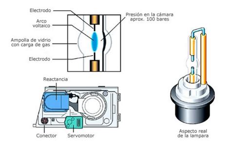 Schema funzionamento faro Xenon