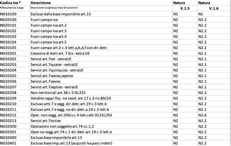 Tabella riassuntiva dei codici motore compatibili