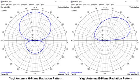 Diagramma di sistema antenna diversity