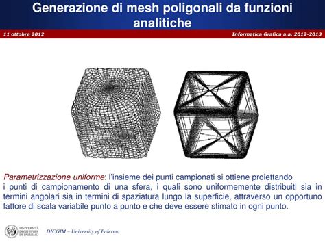 Confronto tra nuvola di punti, mesh poligonale e modello CAD finale