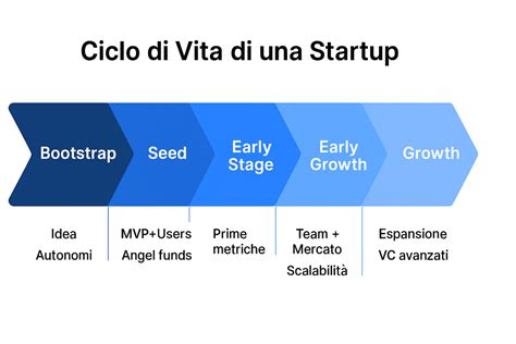 Ciclo di vita di una frizione: da nuova a usurata