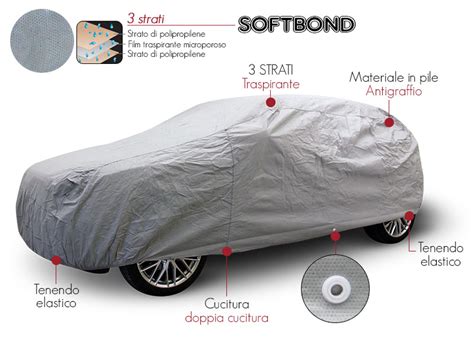 Diagramma a strati di un telo copriauto