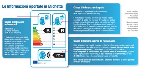 Esempio di etichetta europea degli pneumatici con spiegazione dei simboli