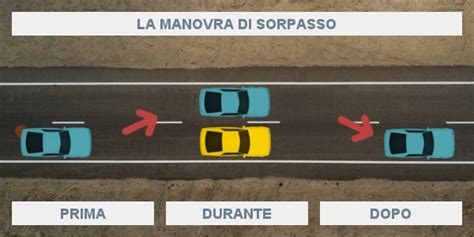 Dashboard di un veicolo che mostra velocità e marcia
