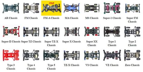 Evoluzione dei telai Mini 4WD Tamiya