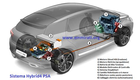 Componenti sistema ibrido Peugeot HYbrid4
