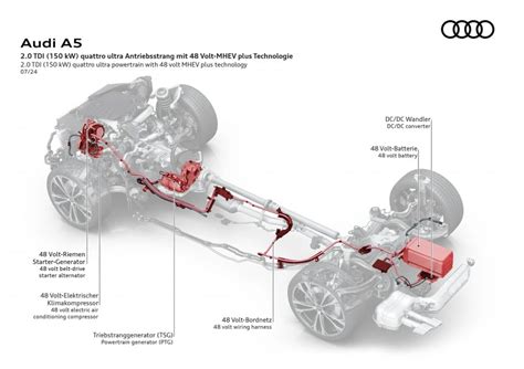 Diagramma del sistema di recupero energetico Audi MHEV Plus