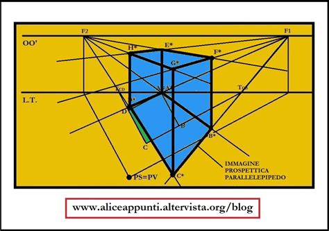 Visione prospettica degli aiuti alla guida Subaru