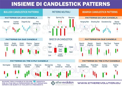 Grafico con indicatori tecnici di trading