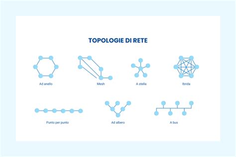 Grafico a rete che mostra interconnessioni tra aziende e individui