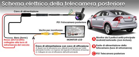 Schema di funzionamento della telecamera intelligente per il monitoraggio del guidatore