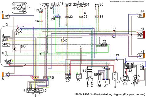 Diagramma impianto elettrico BMW E90