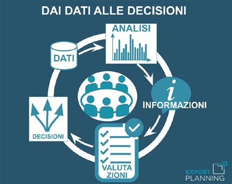 infografica che illustra il processo decisionale al termine del leasing