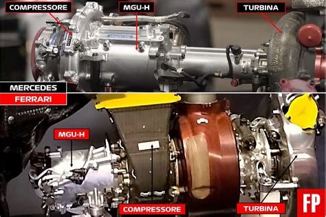 Schema di un motore V6 turbo ibrido di Formula 1
