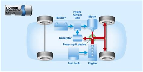 Toyota Hybrid System Diagram