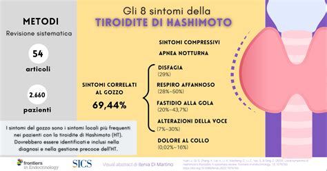 Diagramma che illustra il processo infiammatorio nella tiroidite autoimmune