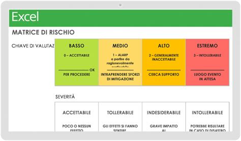 Matrice dei rischi FMEA