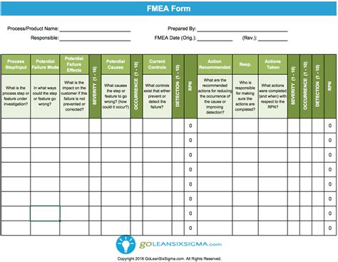 Modello FMEA