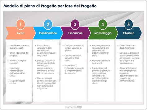 Schema che illustra la pianificazione media cross-device, evidenziando il percorso dell'utente tra digitale, radio e televisione
