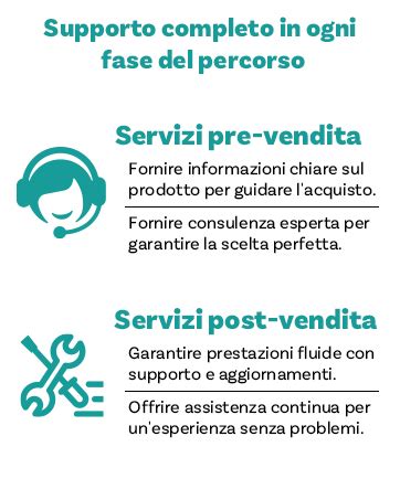 Infografica sui servizi post-vendita per auto usate