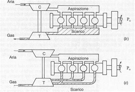 Schema del sistema di sovralimentazione con intercooler