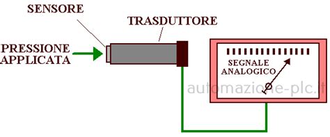 Diagramma di funzionamento sensori airbag