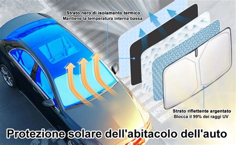 Diagramma sistema anti-schiacciamento finestrino auto