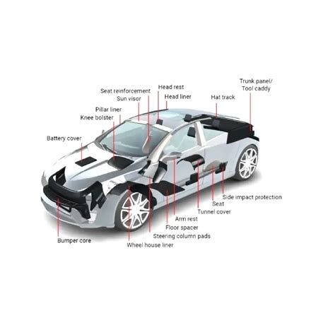 Componenti ammortizzanti in EPP per la sicurezza automobilistica