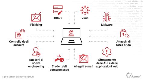 Rappresentazione di un attacco informatico all'industria automobilistica